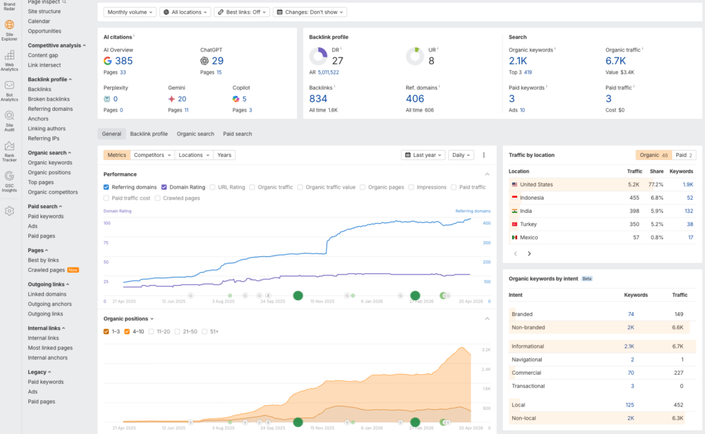 Ahrefs dashboard