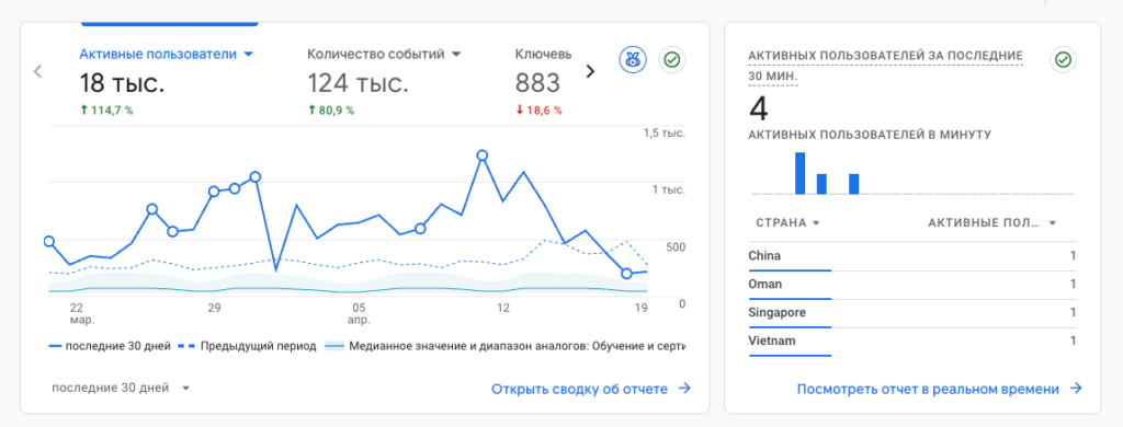 Google Analytics