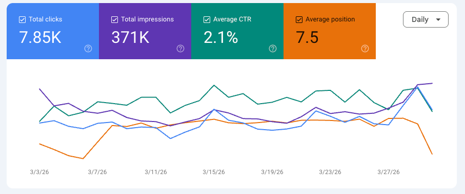 Google Search Console
